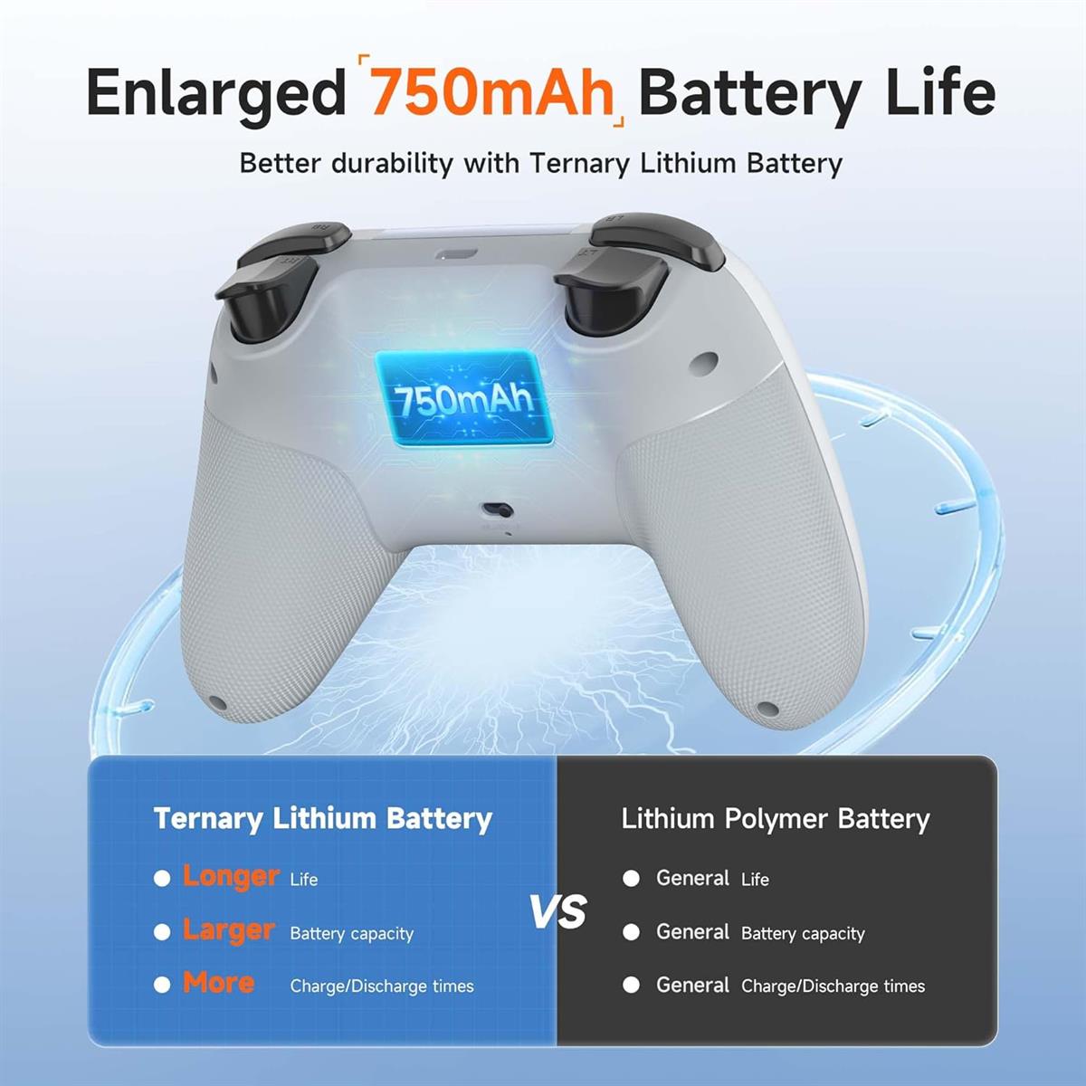 EasySMX X05 White Wireless Controller for PC, Android & Steam Deck