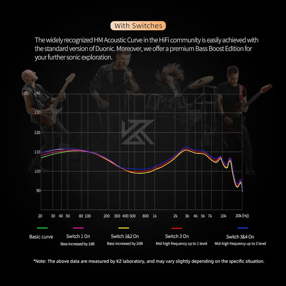 KZ Duonic is a premium in-ear monitor (IEM)
