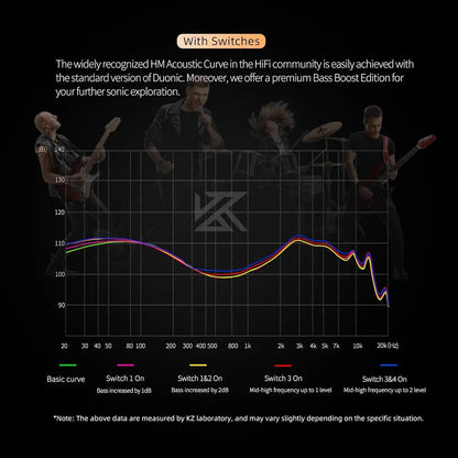 KZ Duonic is a premium in-ear monitor (IEM)