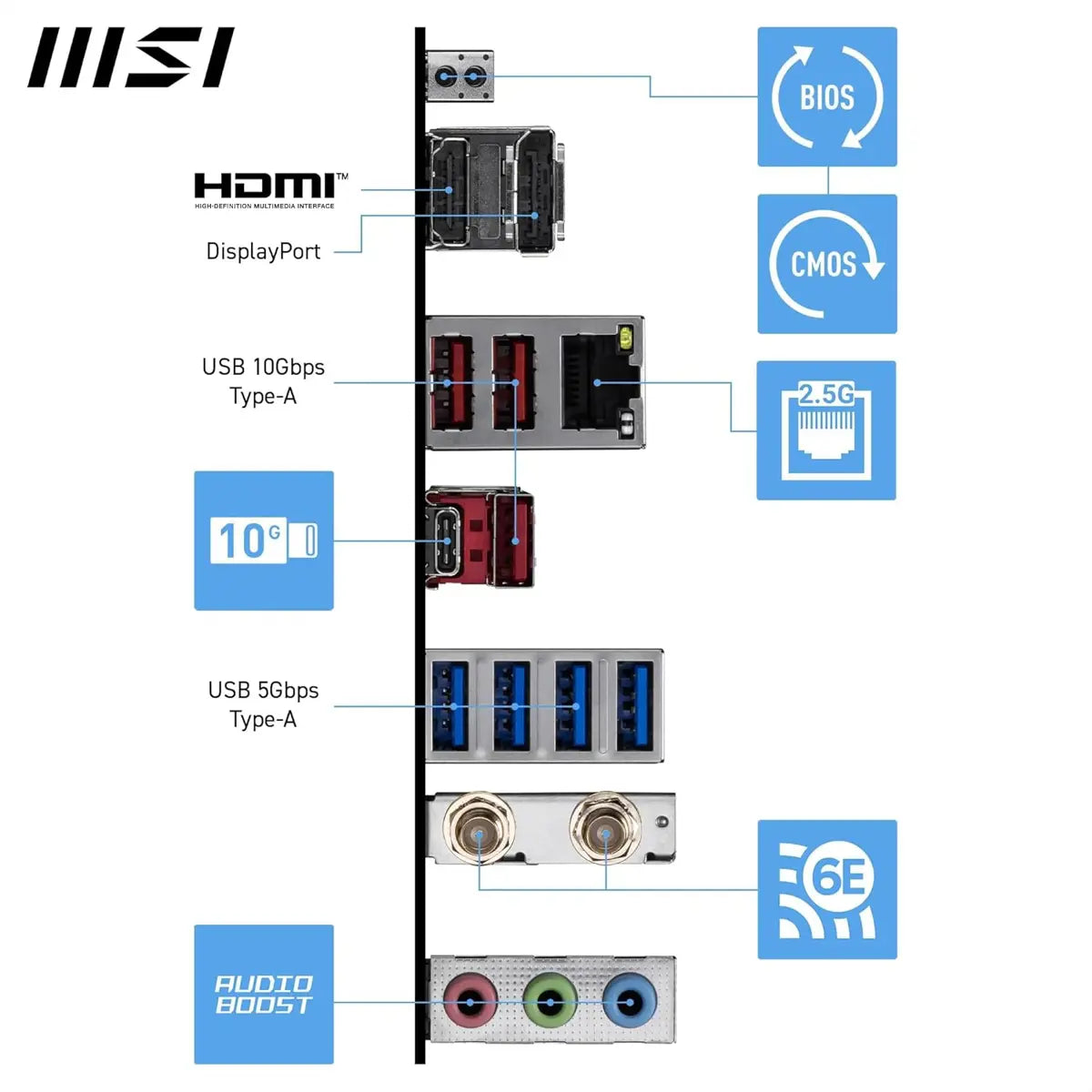 MSI PRO B850-S WIFI 6E