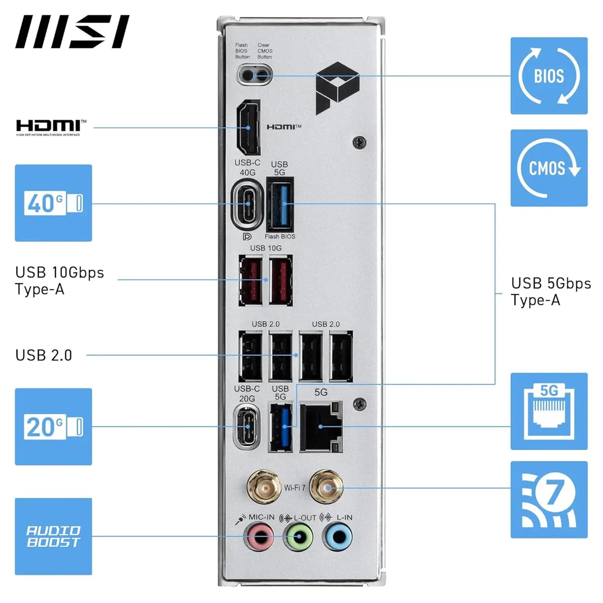 MSI PRO X870E-P WIFI